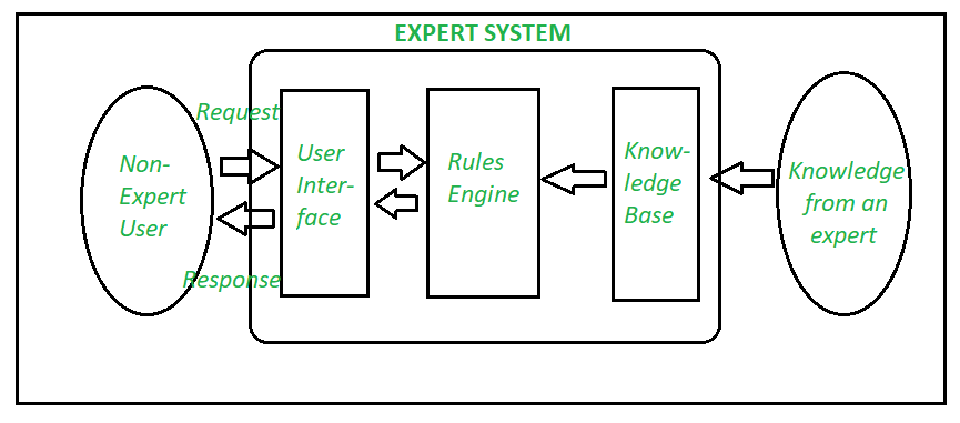 Detail Contoh Expert System Nomer 2