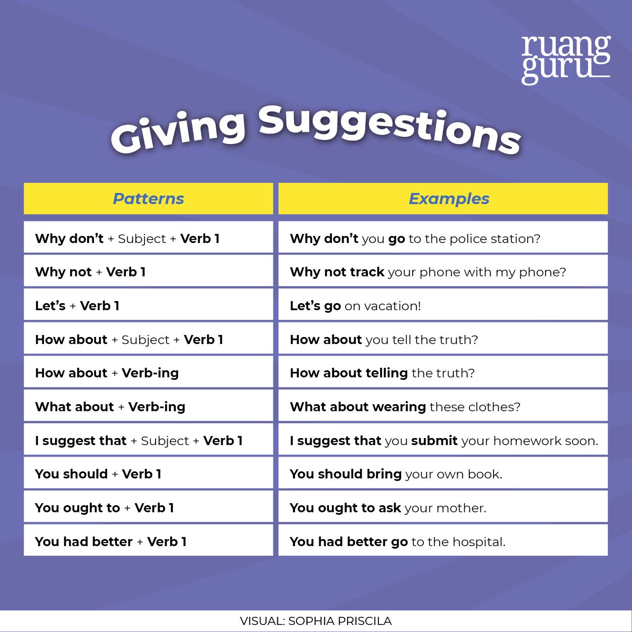 Contoh Expressing Suggestion - KibrisPDR