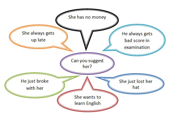 Detail Contoh Expressing Suggestion Nomer 21