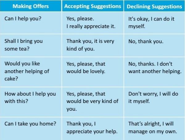 Detail Contoh Expressing Suggestion Nomer 43