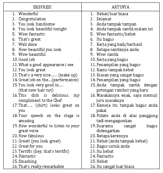 Detail Contoh Expression Of Compliment Nomer 13