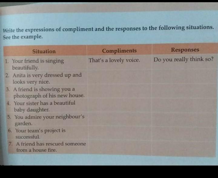 Detail Contoh Expression Of Compliment Nomer 16