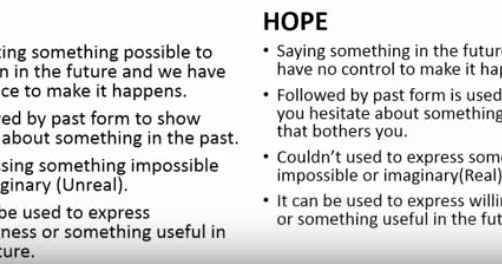 Contoh Expression Of Hope - KibrisPDR