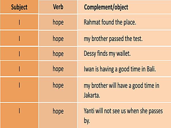 Detail Contoh Expression Of Hope Nomer 4