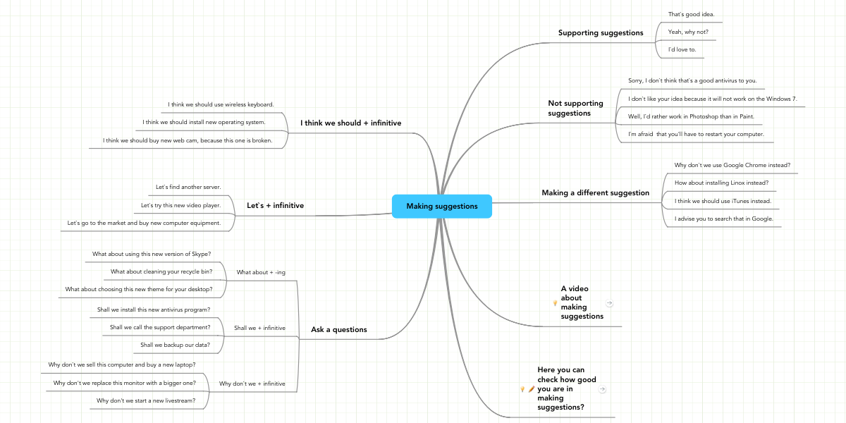 Detail Contoh Expression Of Suggestion Nomer 30