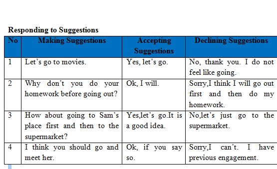 Detail Contoh Expression Of Suggestion Nomer 41