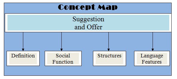 Detail Contoh Expression Of Suggestion Nomer 47