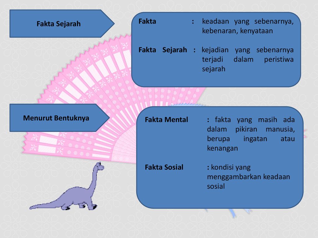 Detail Contoh Fakta Mental Nomer 24