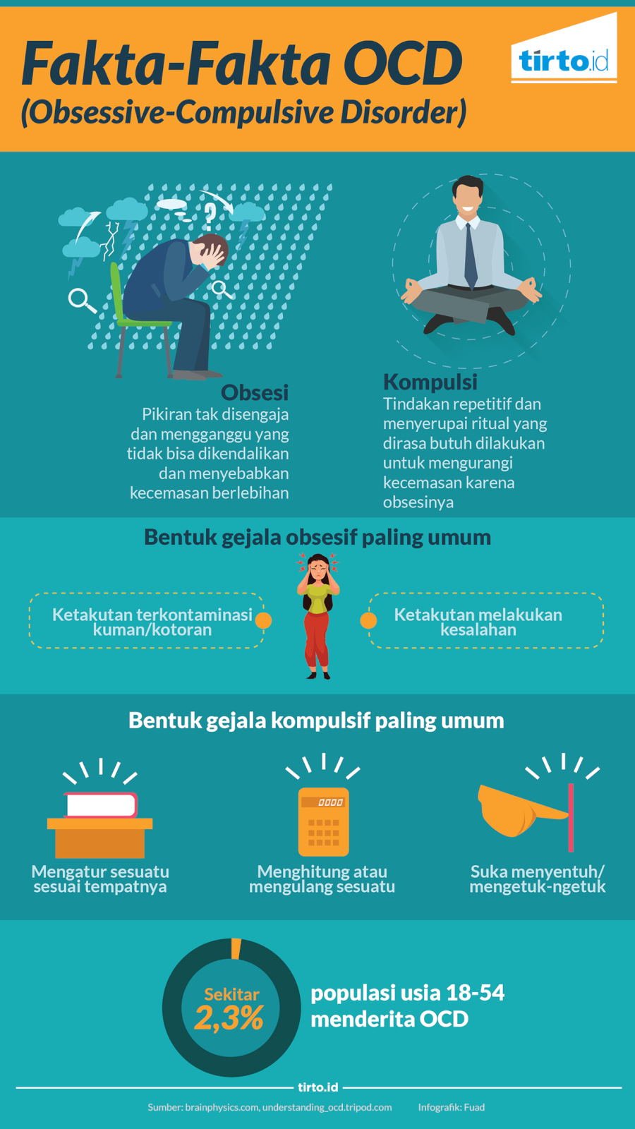 Detail Contoh Fakta Mental Nomer 42