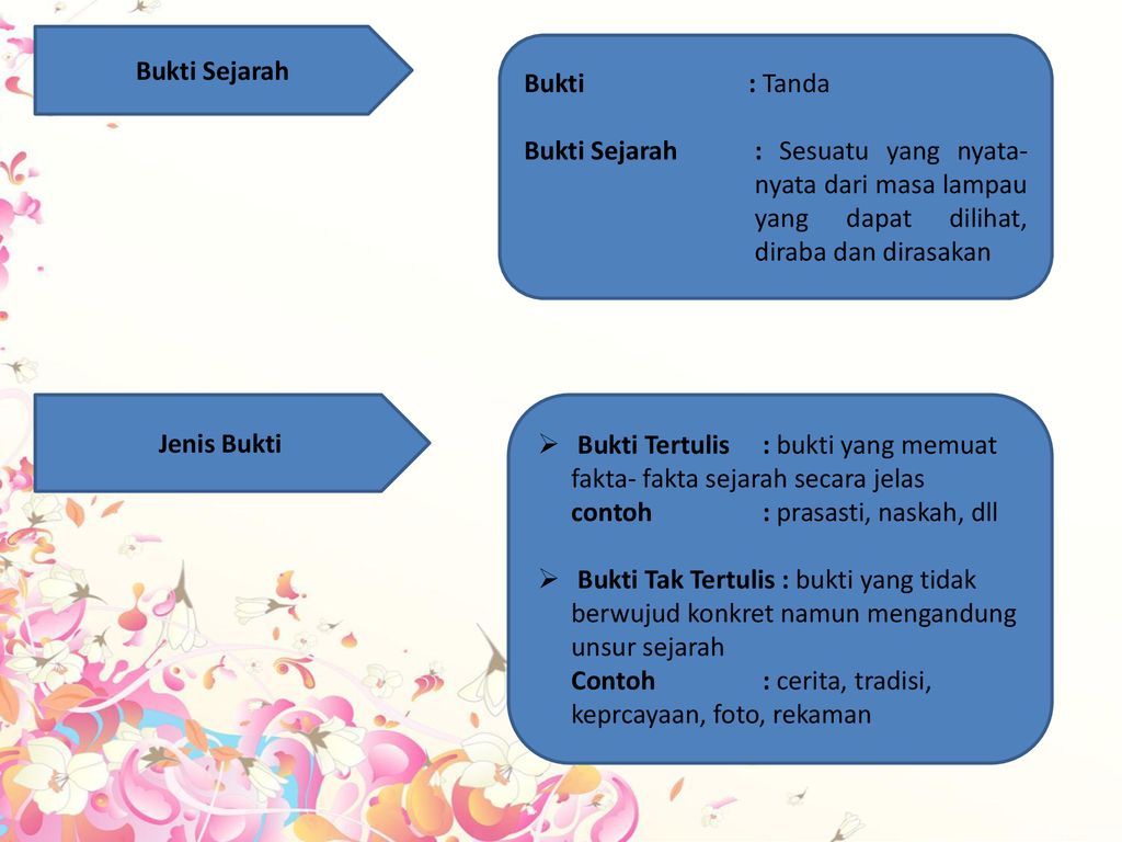 Detail Contoh Fakta Mental Nomer 50