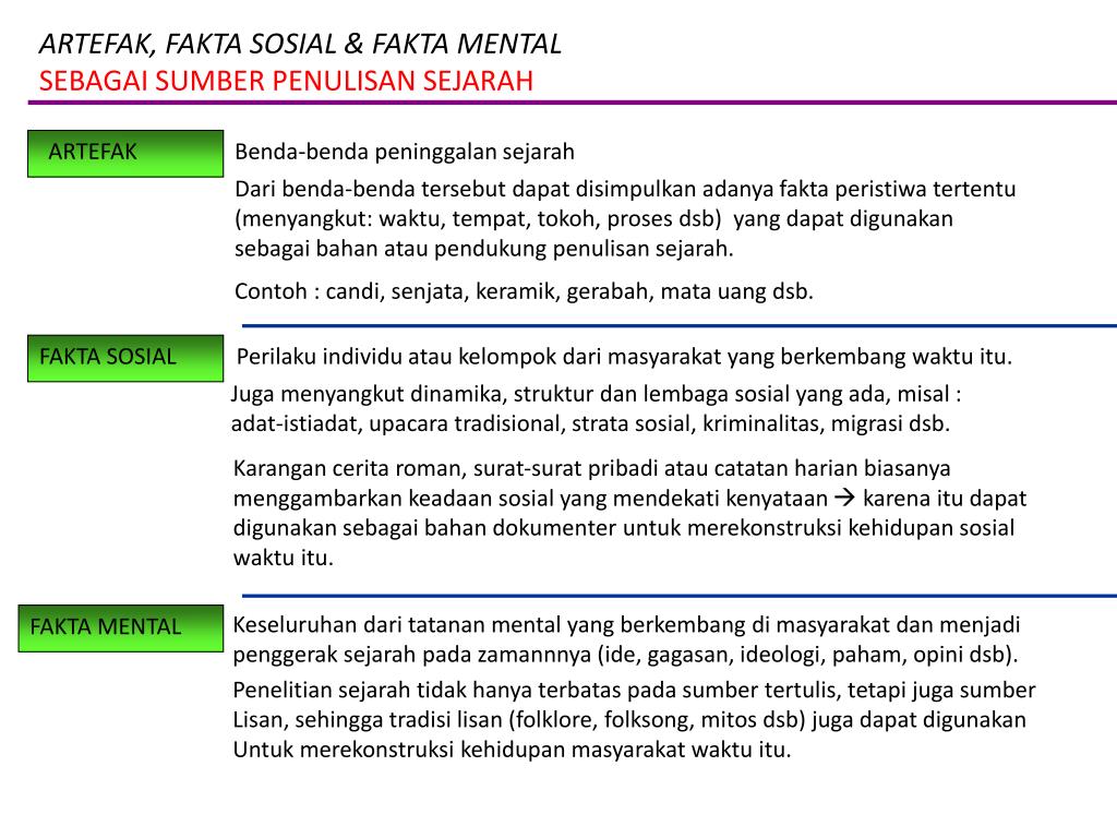 Detail Contoh Fakta Mental Nomer 9