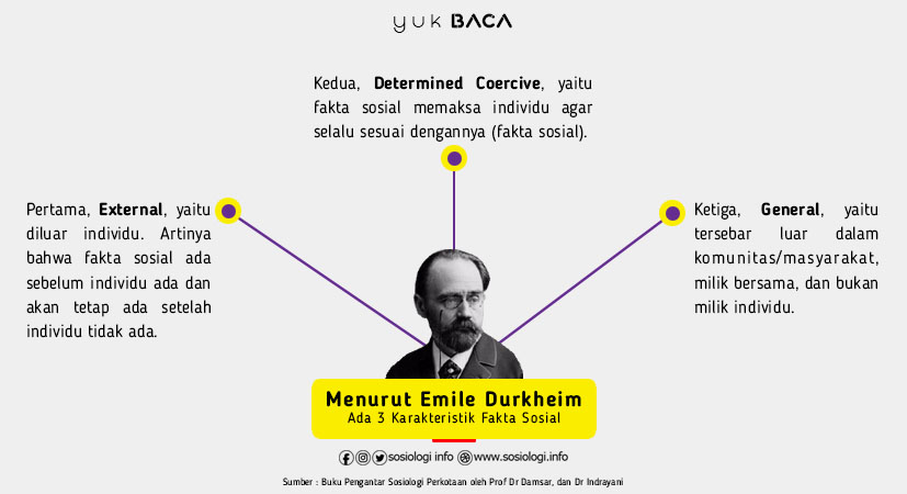Detail Contoh Fakta Sosial Nomer 3