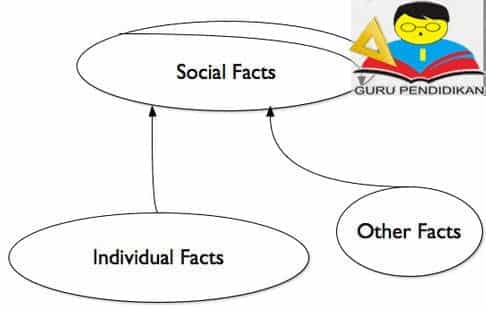 Detail Contoh Fakta Sosial Nomer 5