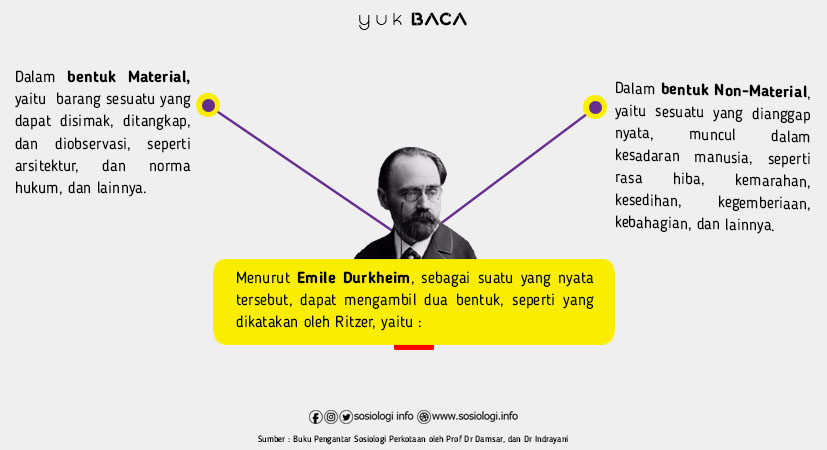 Detail Contoh Fakta Sosial Nomer 6