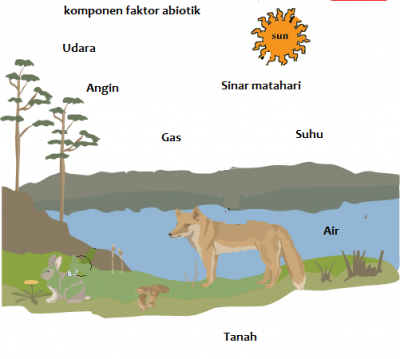 Detail Contoh Faktor Biotik Nomer 11