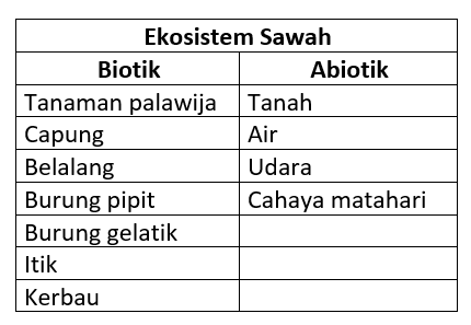 Detail Contoh Faktor Biotik Nomer 35