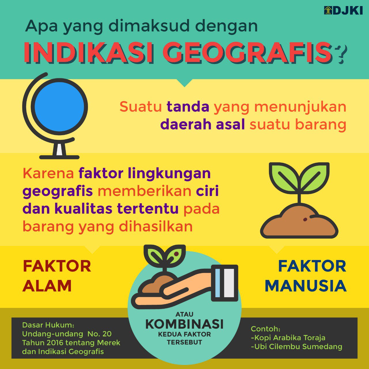 Detail Contoh Faktor Geografis Nomer 18