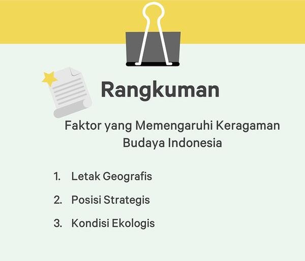 Detail Contoh Faktor Geografis Nomer 3