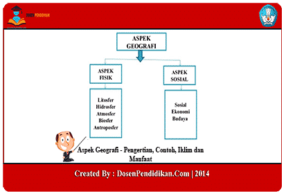 Detail Contoh Faktor Geografis Nomer 47