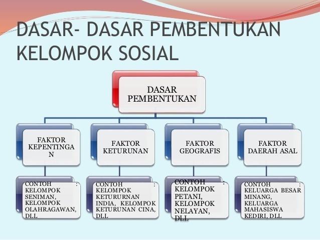 Detail Contoh Faktor Geografis Nomer 8