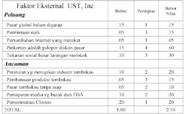 Detail Contoh Faktor Internal Nomer 33