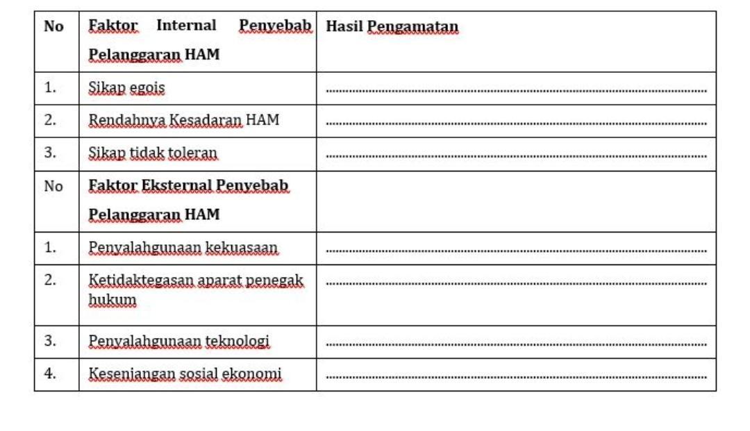 Detail Contoh Faktor Internal Pelanggaran Ham Nomer 23