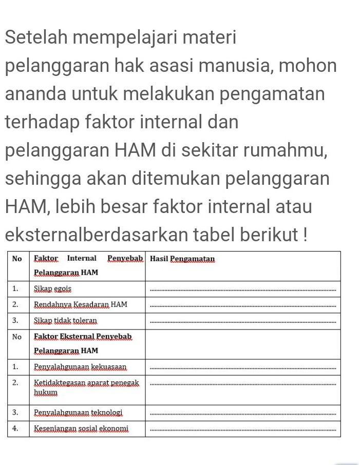 Detail Contoh Faktor Internal Pelanggaran Ham Nomer 32