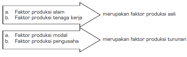 Detail Contoh Faktor Produksi Nomer 14