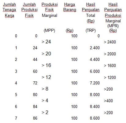 Detail Contoh Faktor Produksi Nomer 15