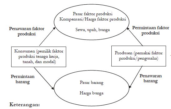 Detail Contoh Faktor Produksi Nomer 20