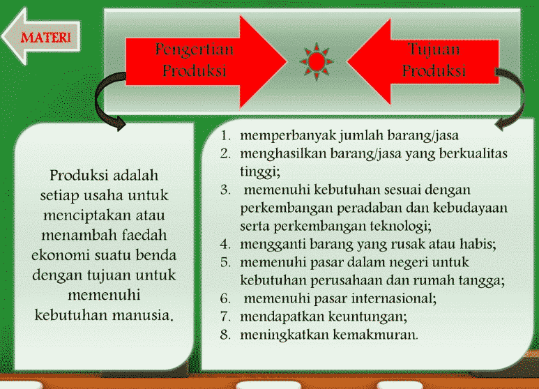 Detail Contoh Faktor Produksi Nomer 29