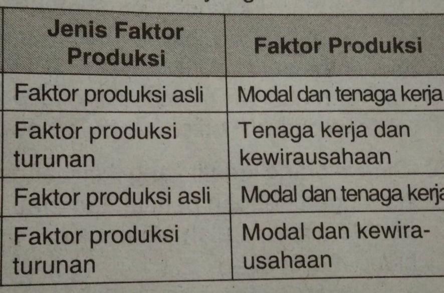 Contoh Faktor Produksi Asli - KibrisPDR