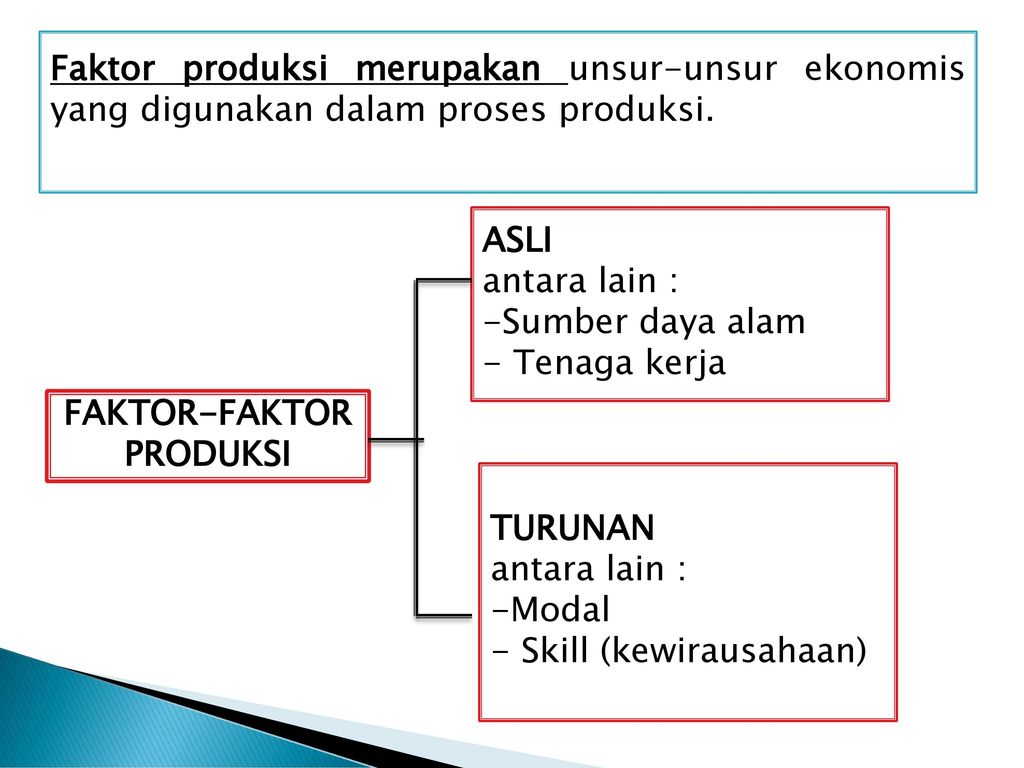 Detail Contoh Faktor Produksi Asli Nomer 15