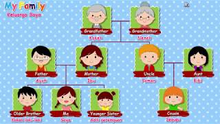 Detail Contoh Family Members Nomer 27