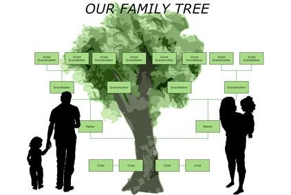 Detail Contoh Family Tree Yang Unik Nomer 10