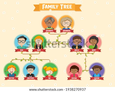 Detail Contoh Family Tree Yang Unik Nomer 20