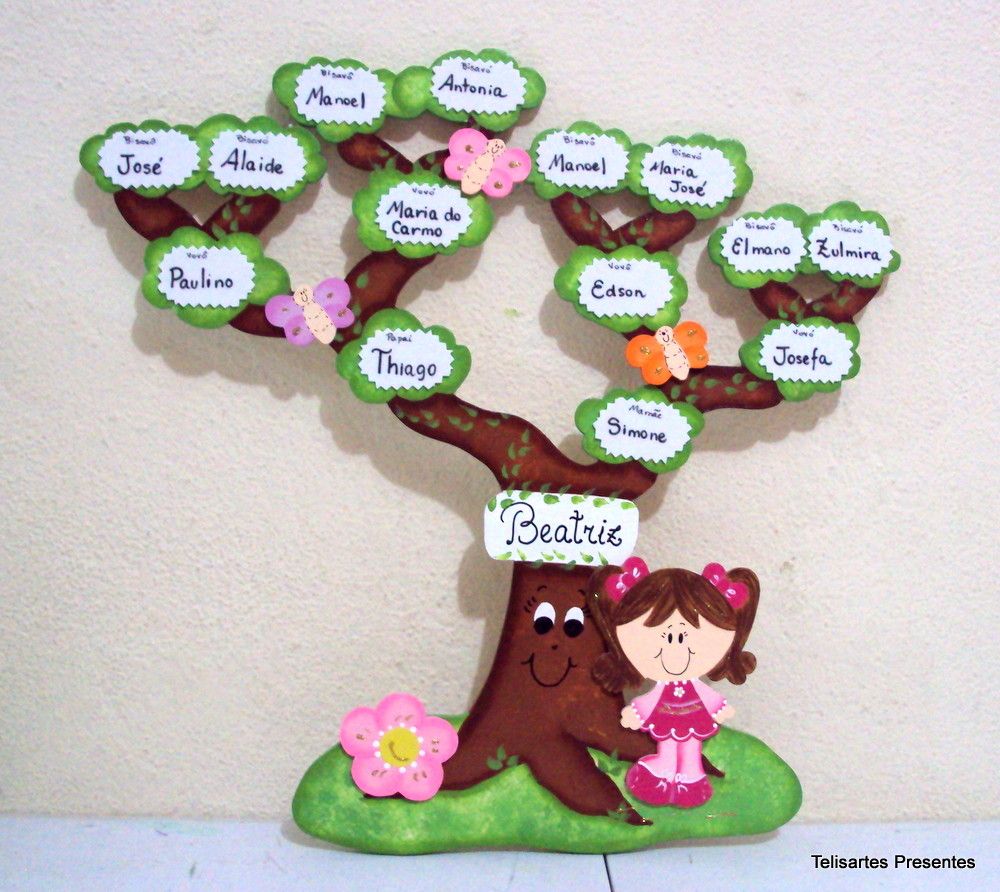 Detail Contoh Family Tree Yang Unik Nomer 23