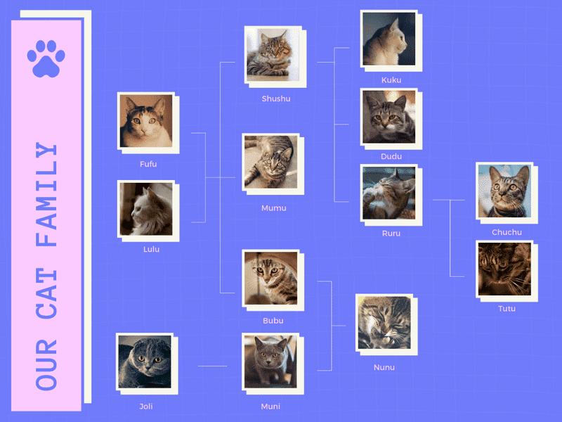 Detail Contoh Family Tree Yang Unik Nomer 33