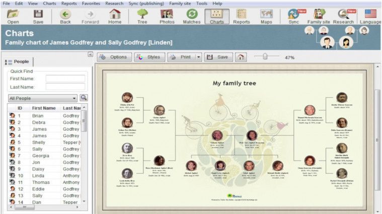 Detail Contoh Family Tree Yang Unik Nomer 36