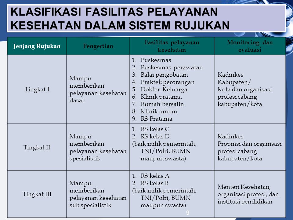 Detail Contoh Fasilitas Pelayanan Kesehatan Nomer 3