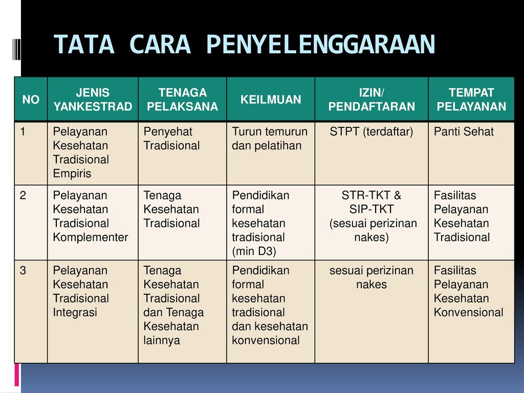 Detail Contoh Fasilitas Pelayanan Kesehatan Nomer 26