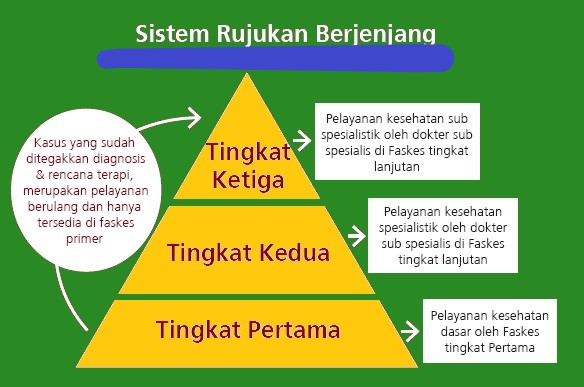 Detail Contoh Fasilitas Pelayanan Kesehatan Nomer 7