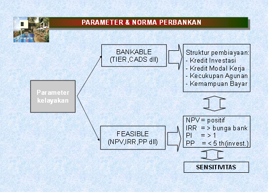 Detail Contoh Feasibility Study Nomer 11