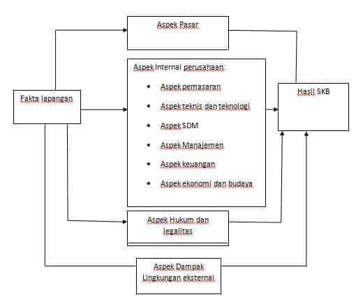 Detail Contoh Feasibility Study Nomer 14