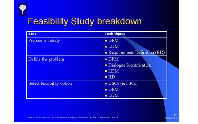 Detail Contoh Feasibility Study Nomer 17