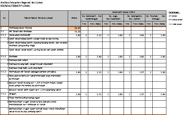 Detail Contoh Feasibility Study Nomer 24