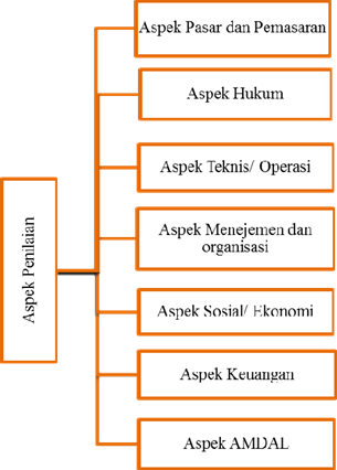 Detail Contoh Feasibility Study Nomer 29