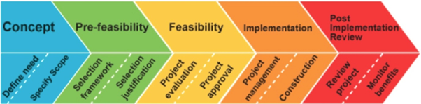 Detail Contoh Feasibility Study Nomer 32