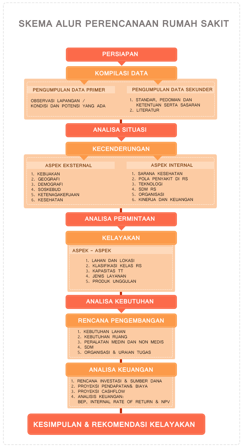 Detail Contoh Feasibility Study Nomer 49