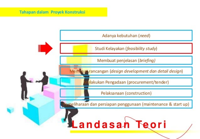 Detail Contoh Feasibility Study Nomer 51